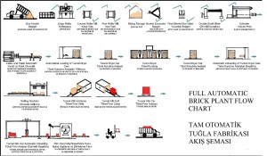 tam otomatik tuğla fabrikası